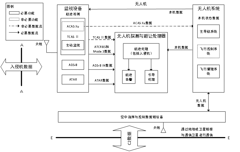 DDA系统总体架构.png